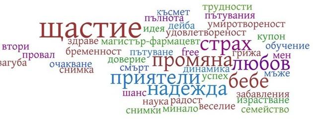 Психолог обясни как думите влияят на качеството ни на живот